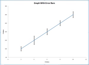 graph with error bars