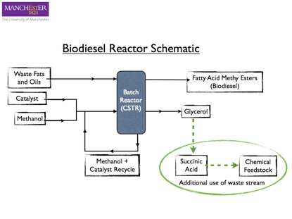 biodiesel schematic 2.002
